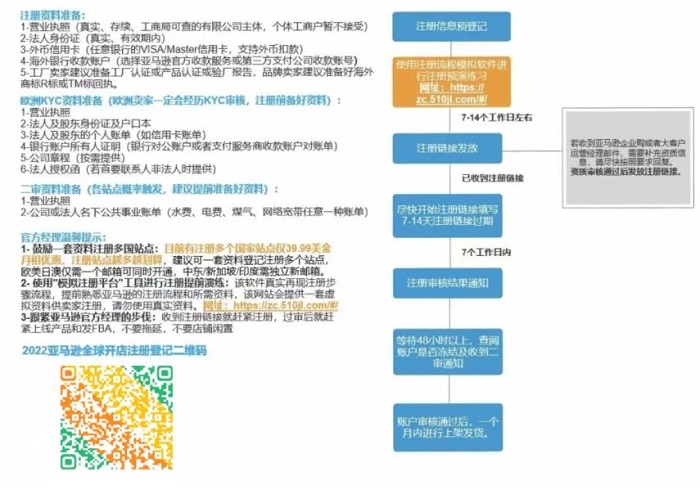 亚马逊日梦想国际入驻