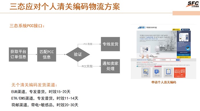 梦想国际应对韩国清关办法